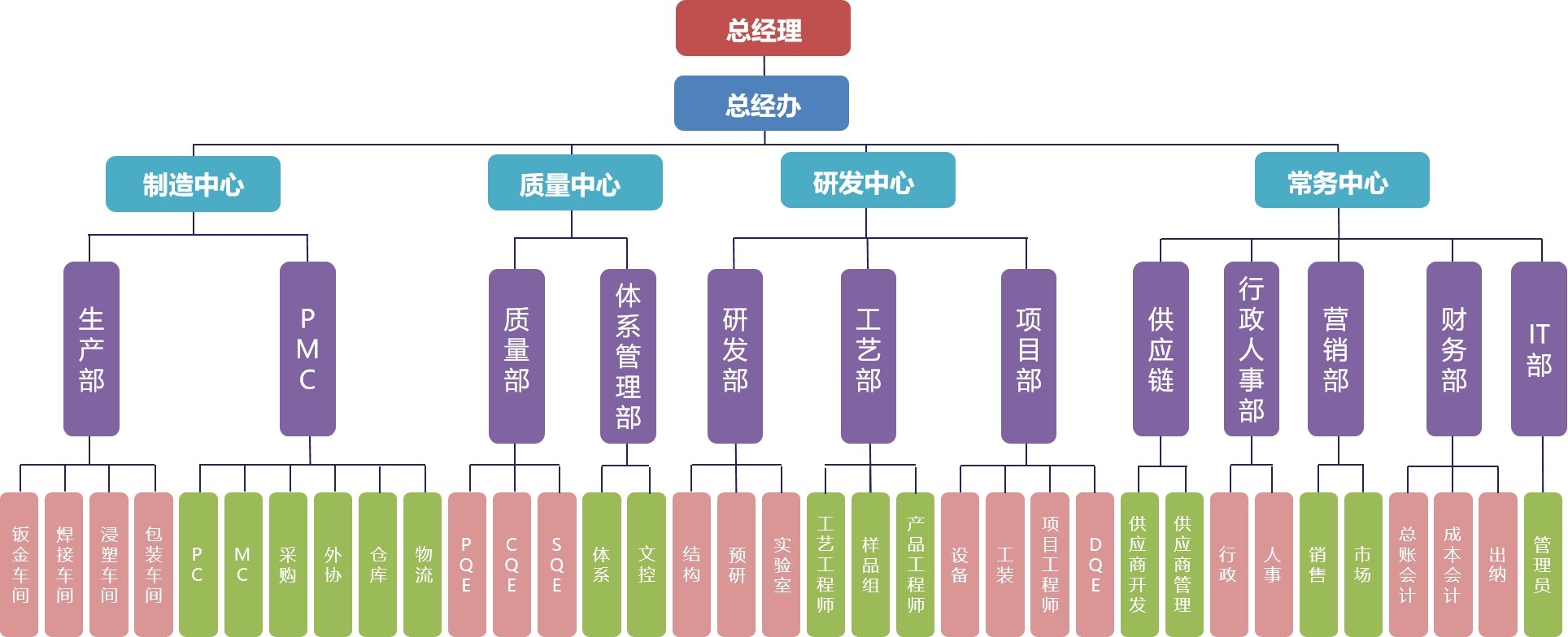 人禾電子——企業組織架構圖.jpg